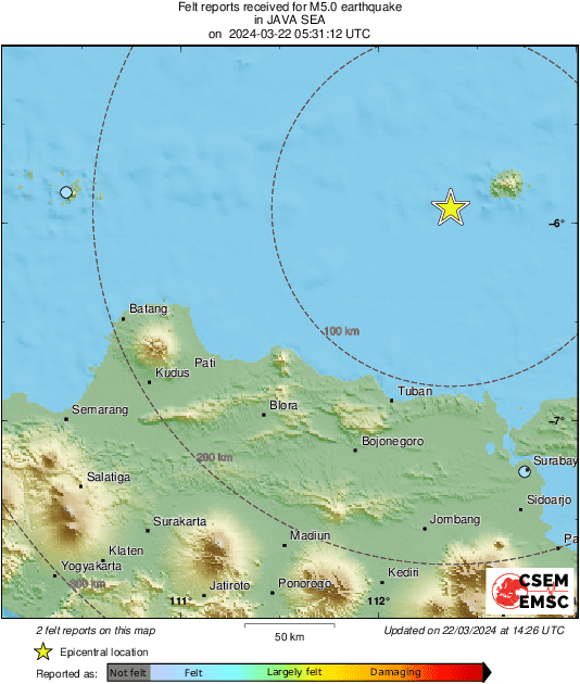 Intensity Map