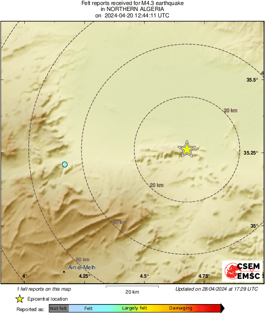 Intensity Map