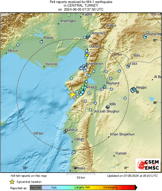Intensity Map