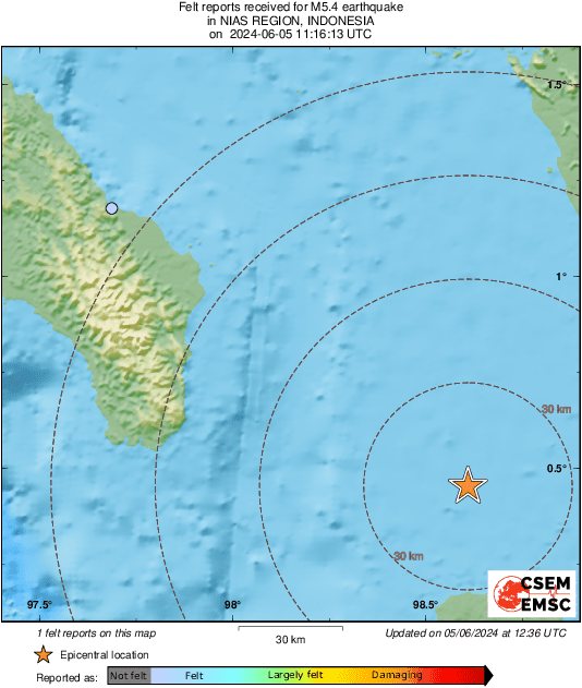 Intensity Map