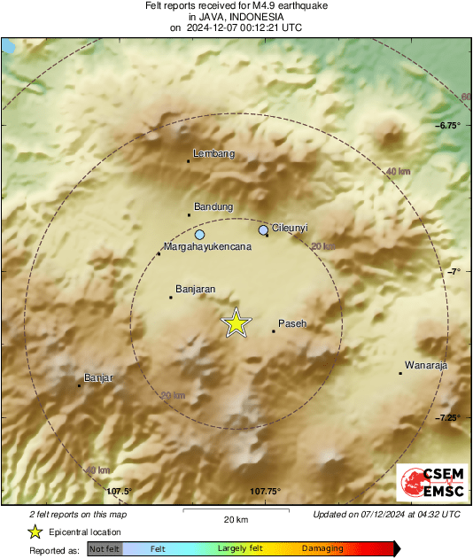 Intensity Map