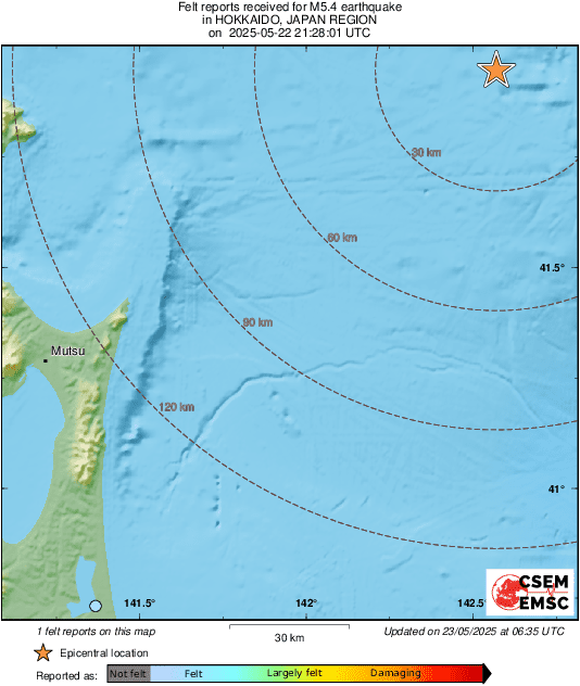 Intensity Map