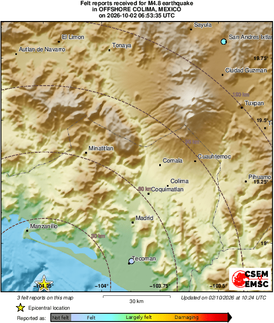 Intensity Map