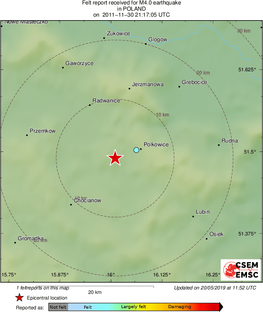 Intensity Map