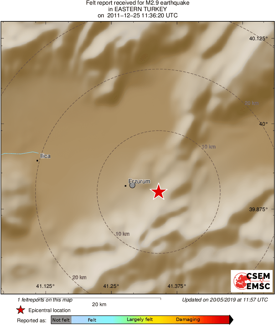 Intensity Map