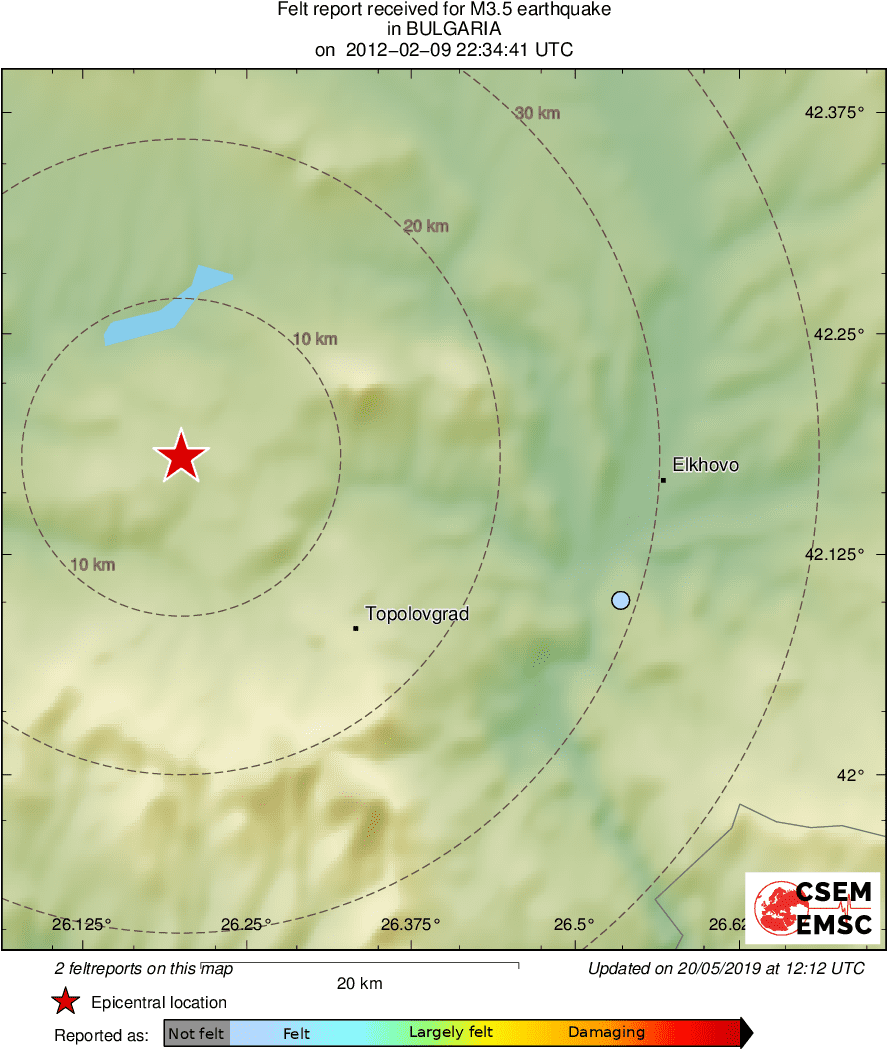 Intensity Map