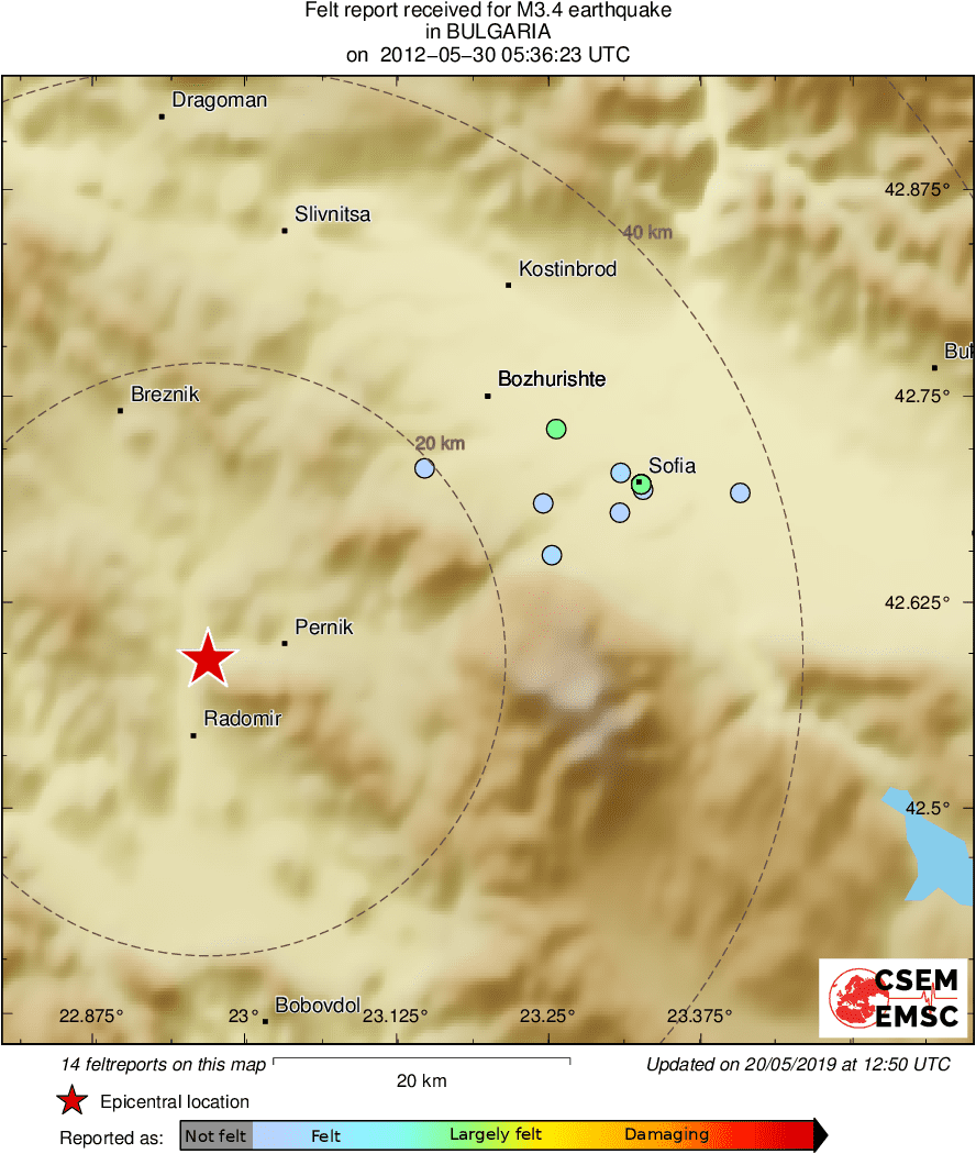 Intensity Map