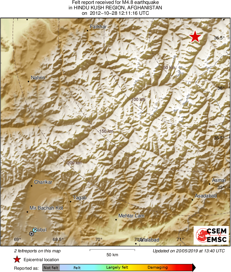Intensity Map