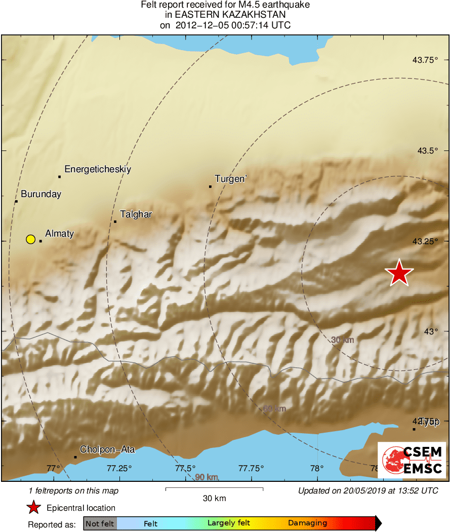Intensity Map
