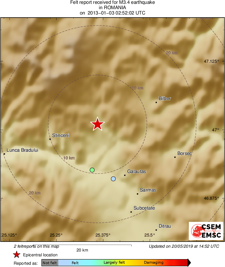 Intensity Map