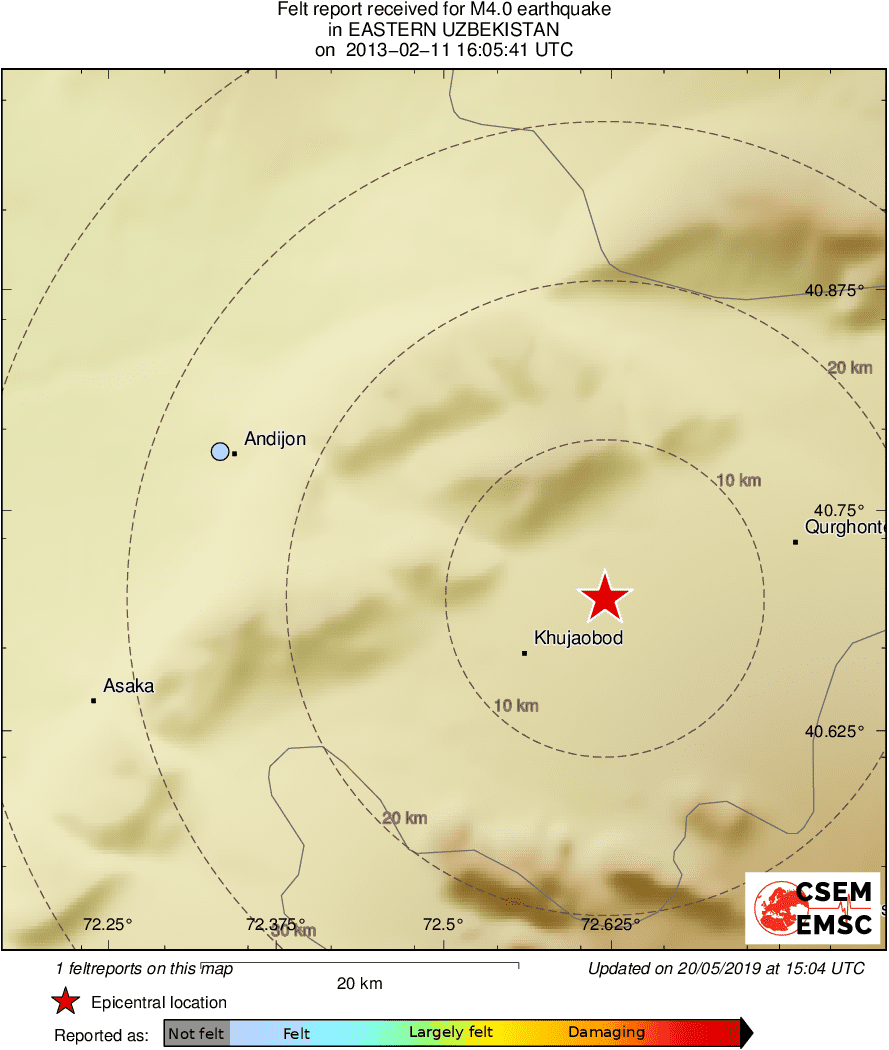 Intensity Map