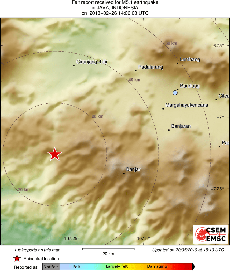 Intensity Map