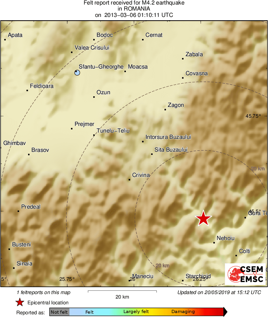 Intensity Map