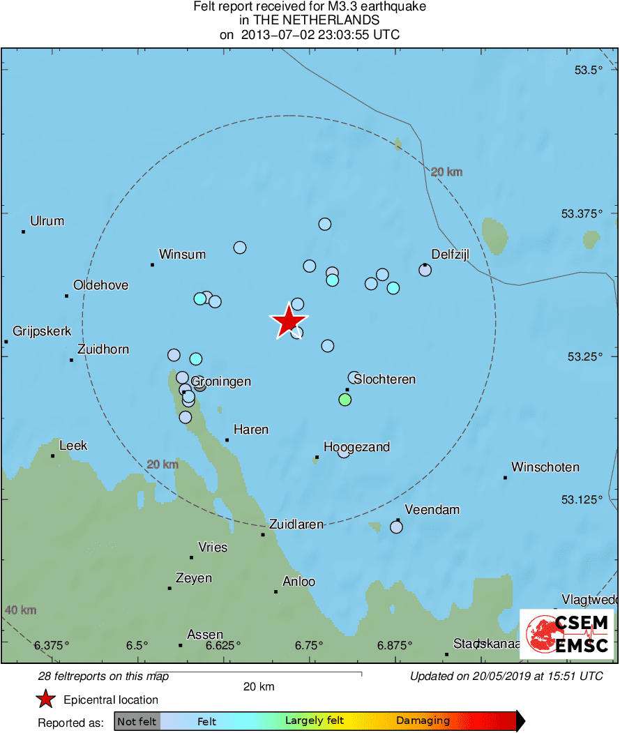 Intensity Map