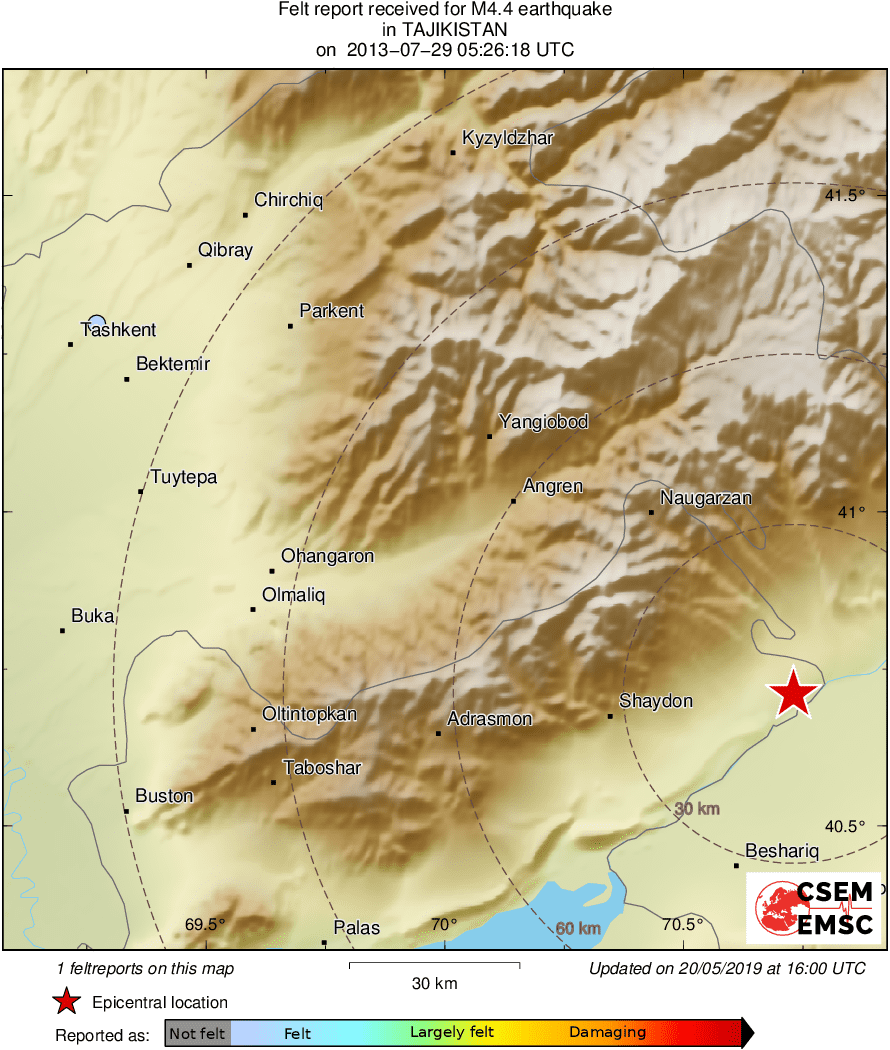 Intensity Map