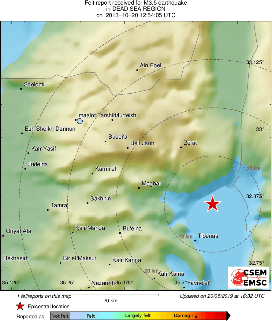 Intensity Map