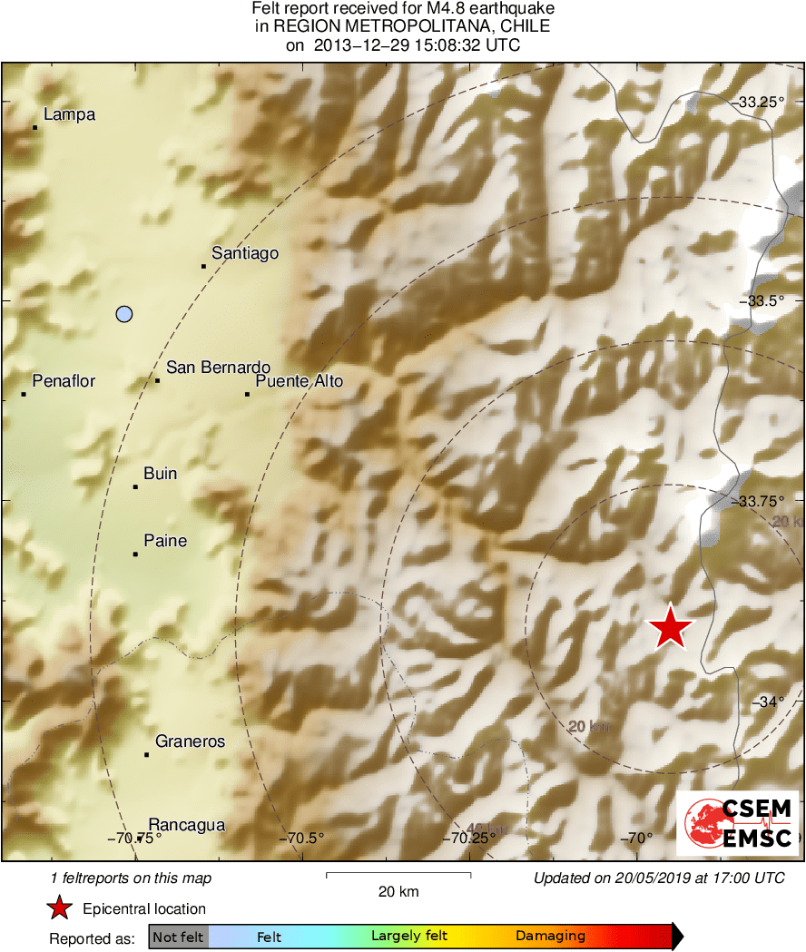 Intensity Map