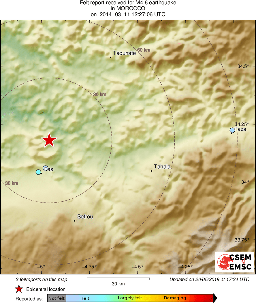 Intensity Map