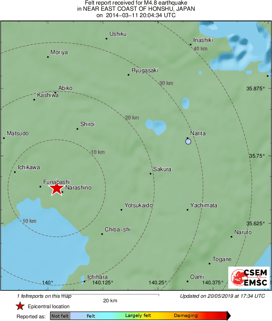 Intensity Map