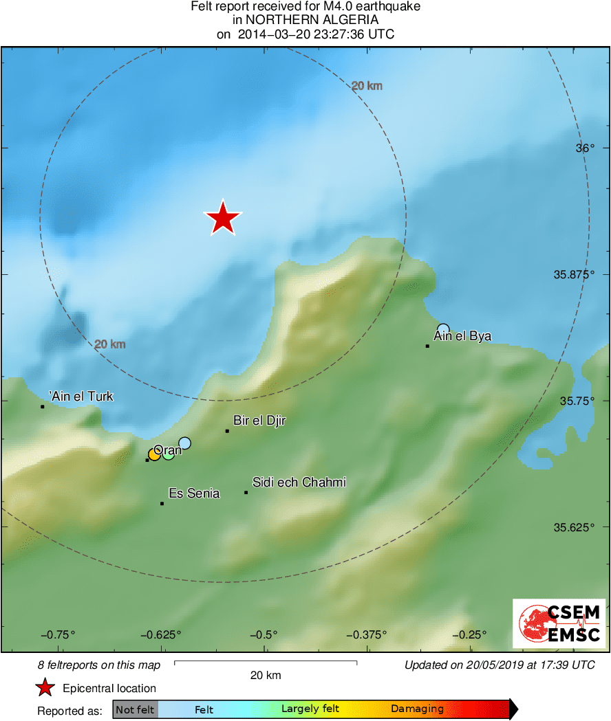 Intensity Map