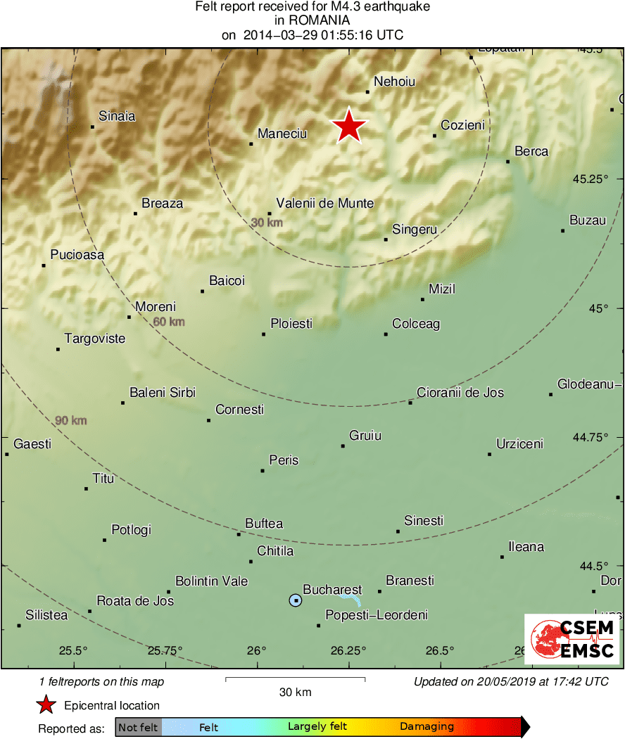 Intensity Map
