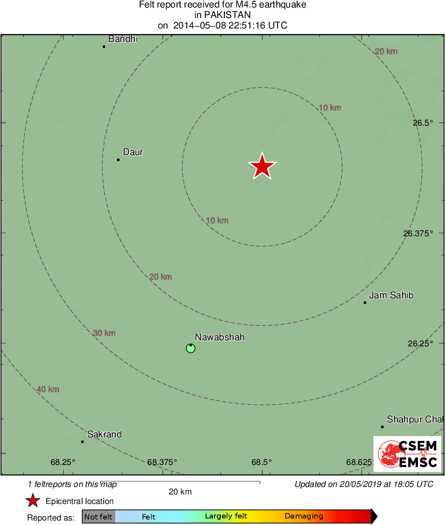 Intensity Map