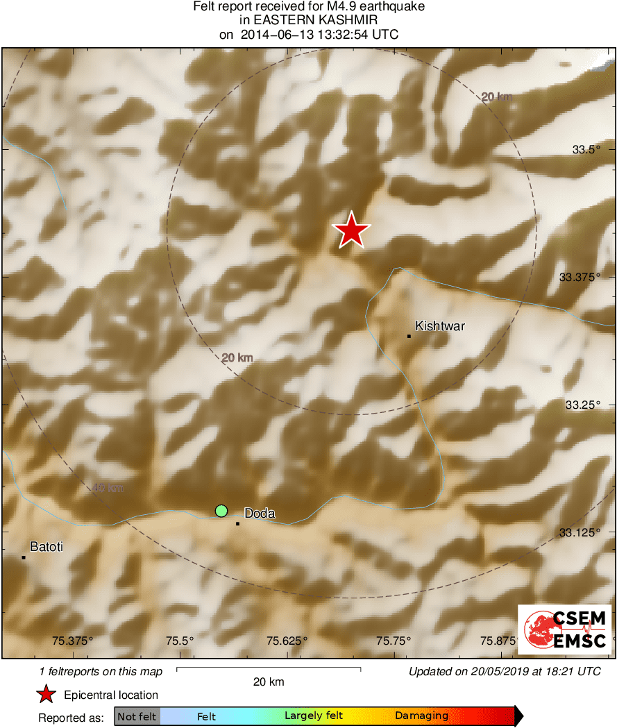 Intensity Map