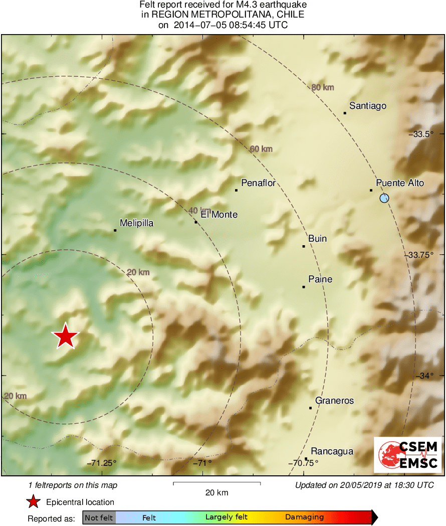 Intensity Map