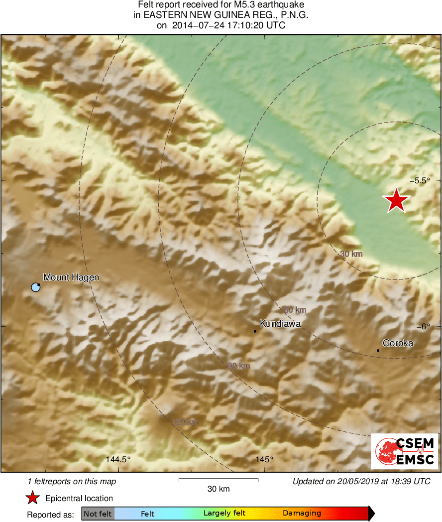 Intensity Map