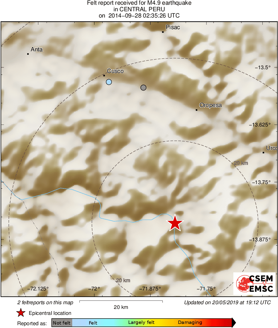 Intensity Map