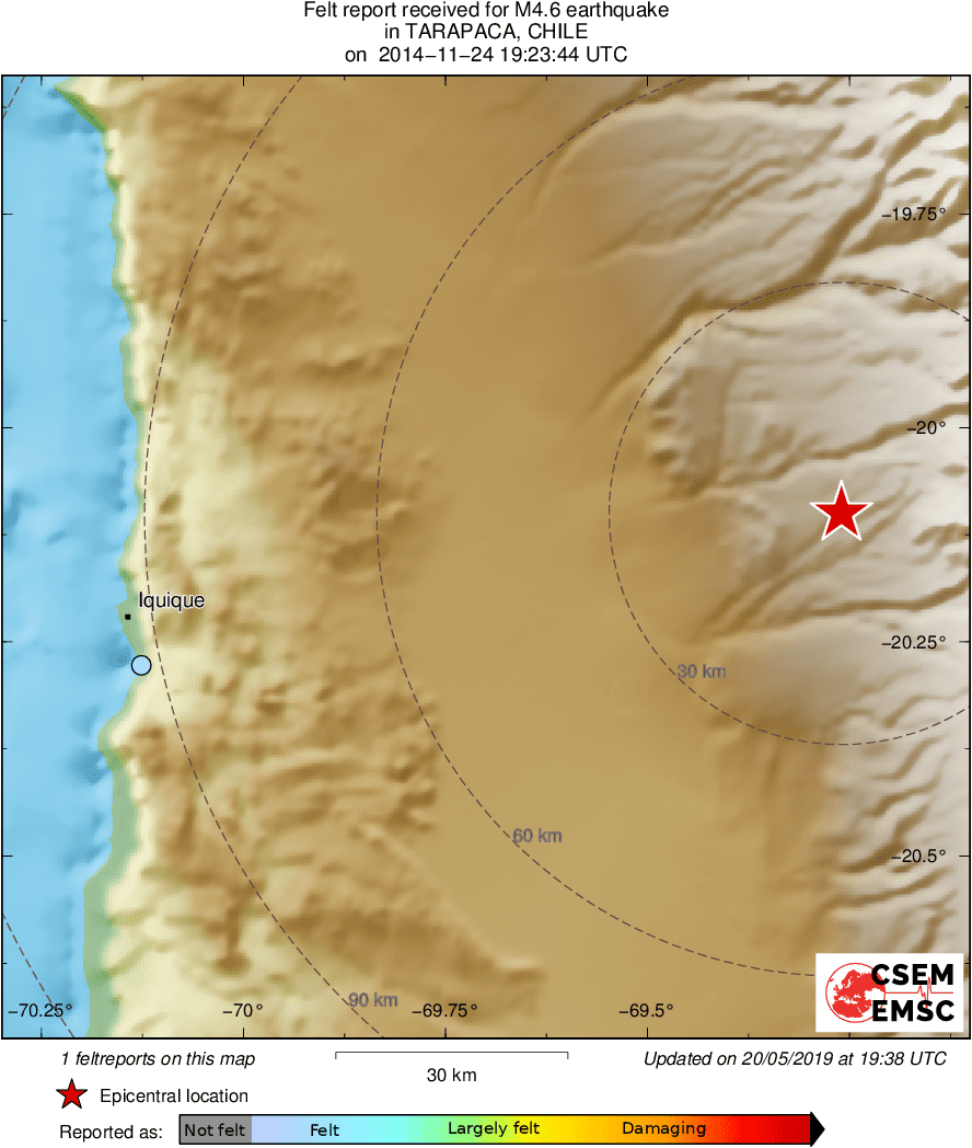Intensity Map