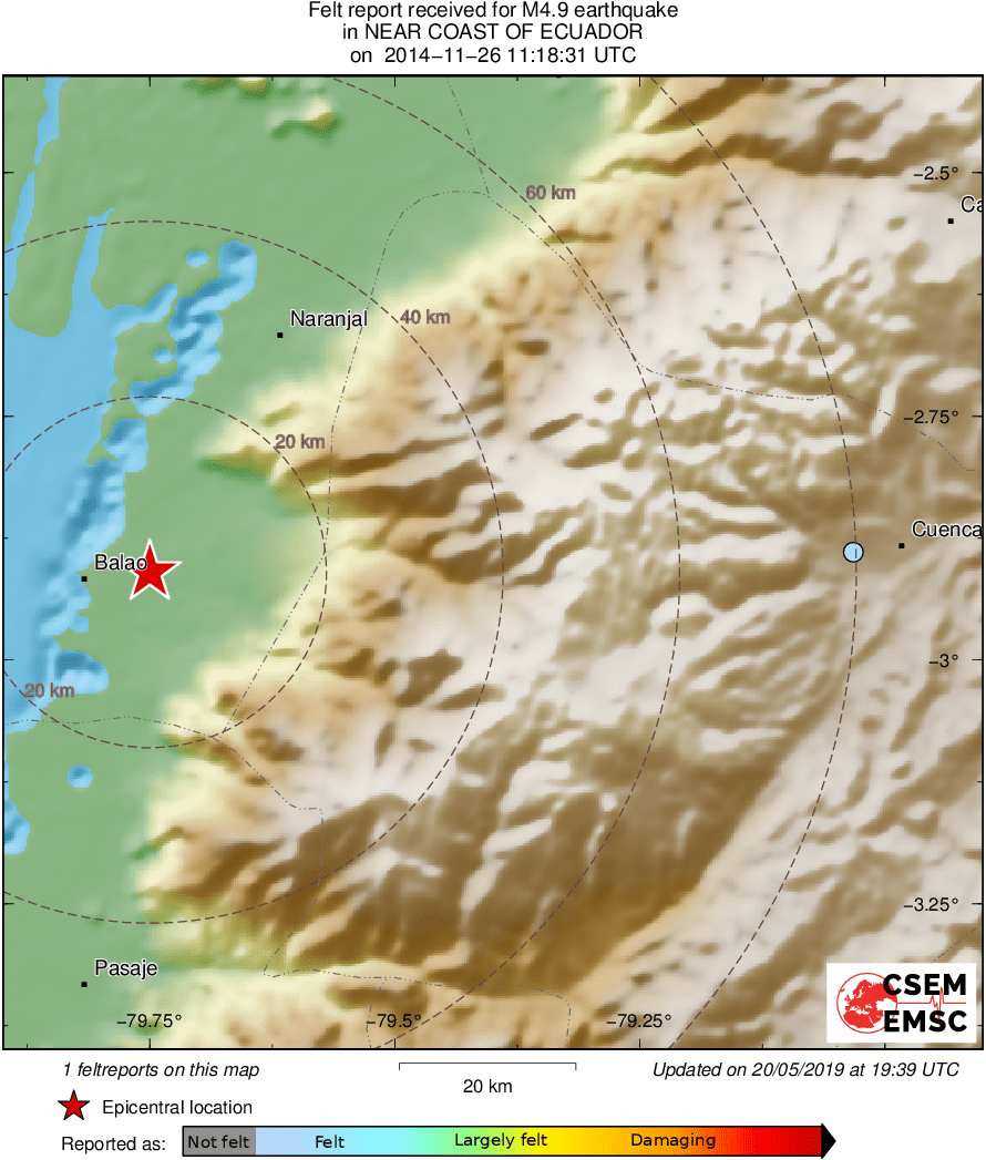 Intensity Map