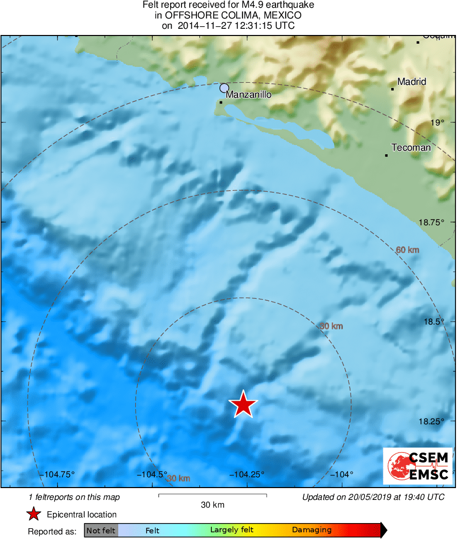 Intensity Map
