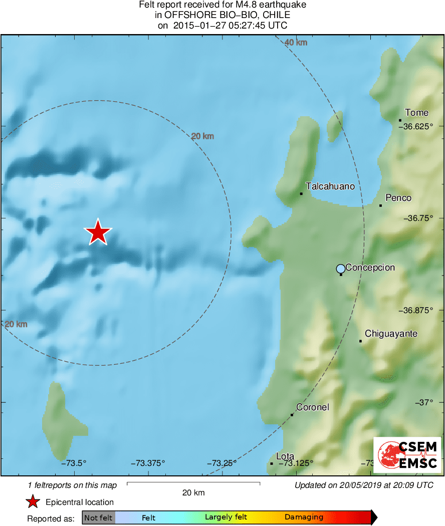 Intensity Map