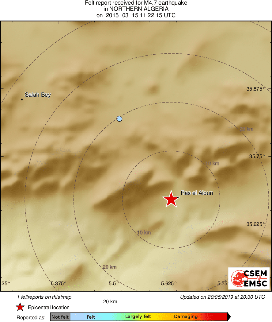 Intensity Map
