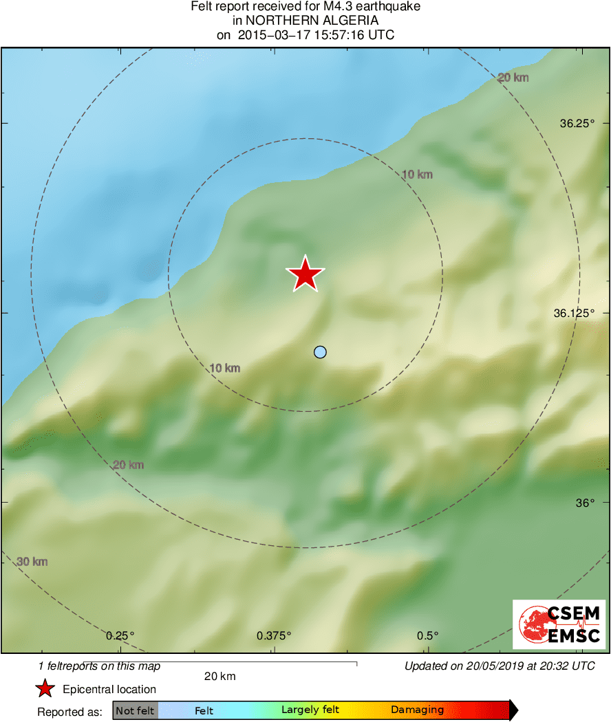 Intensity Map