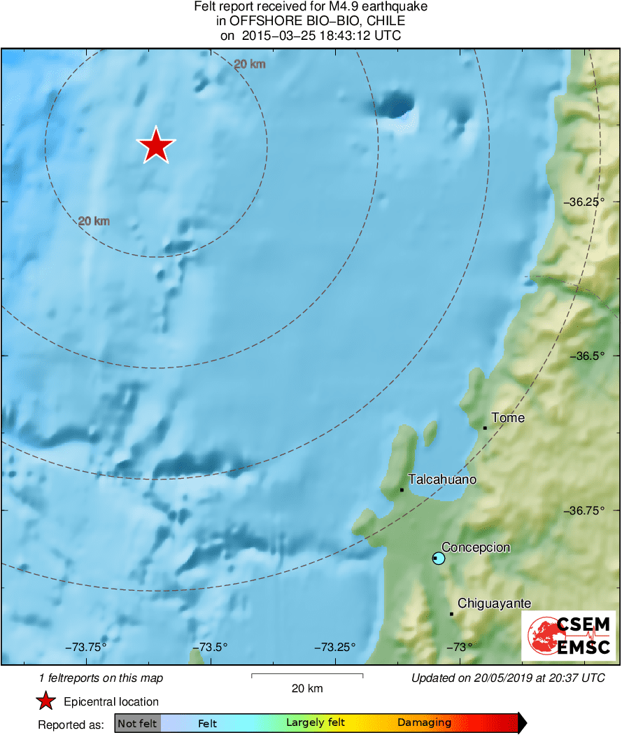 Intensity Map