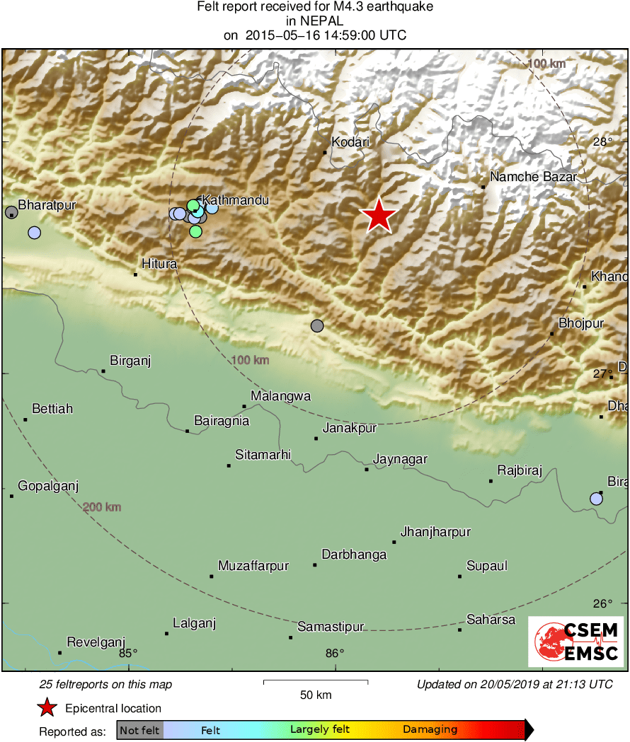 Intensity Map