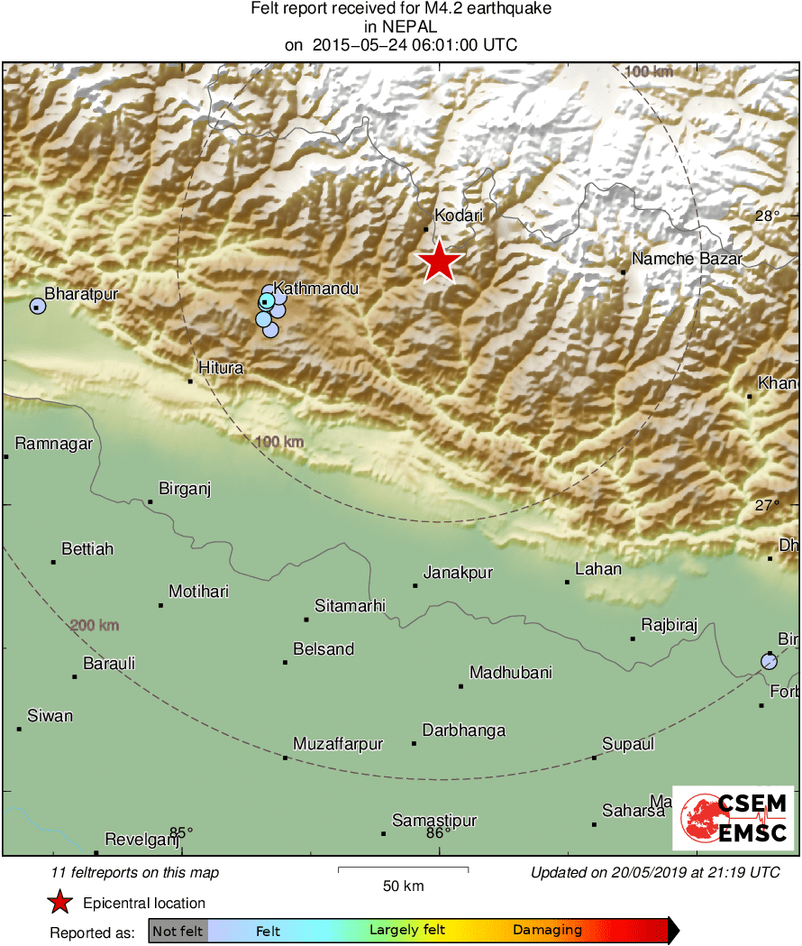 Intensity Map