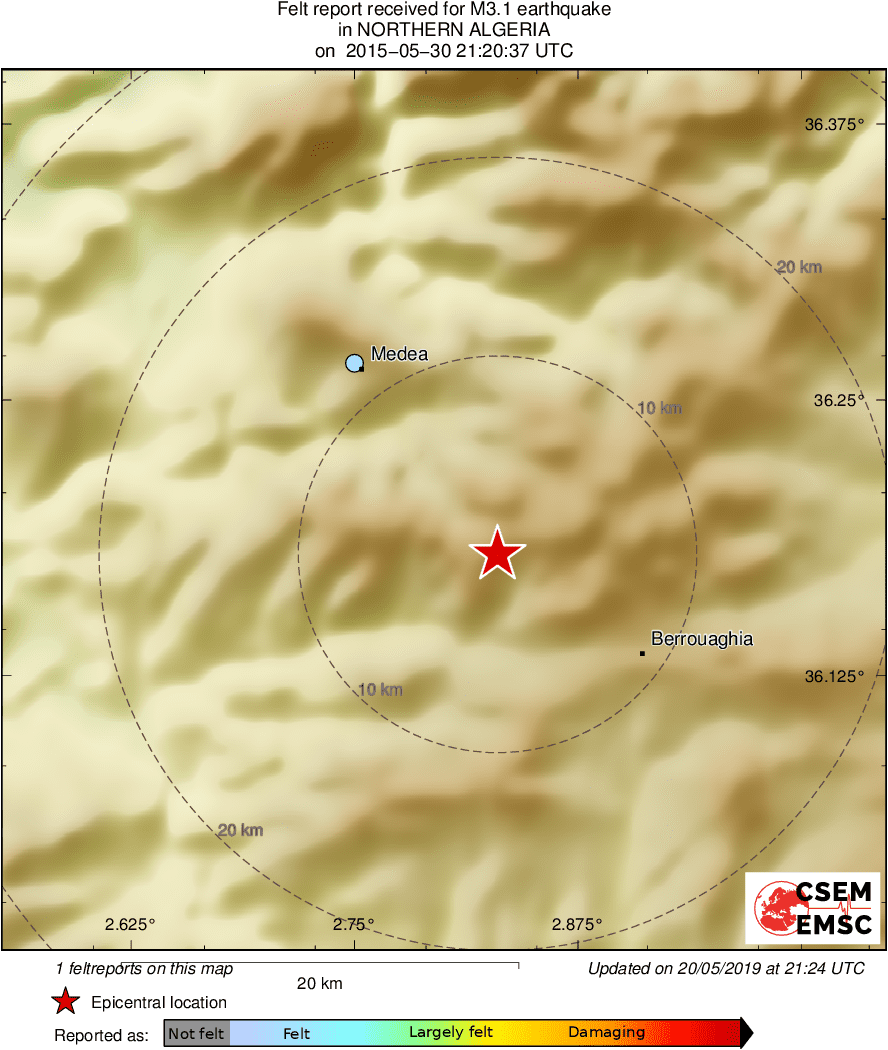 Intensity Map