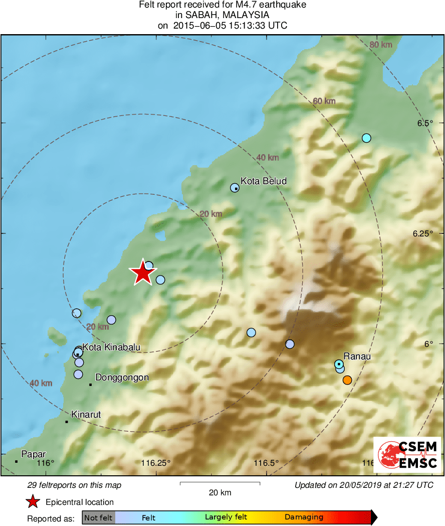 Intensity Map
