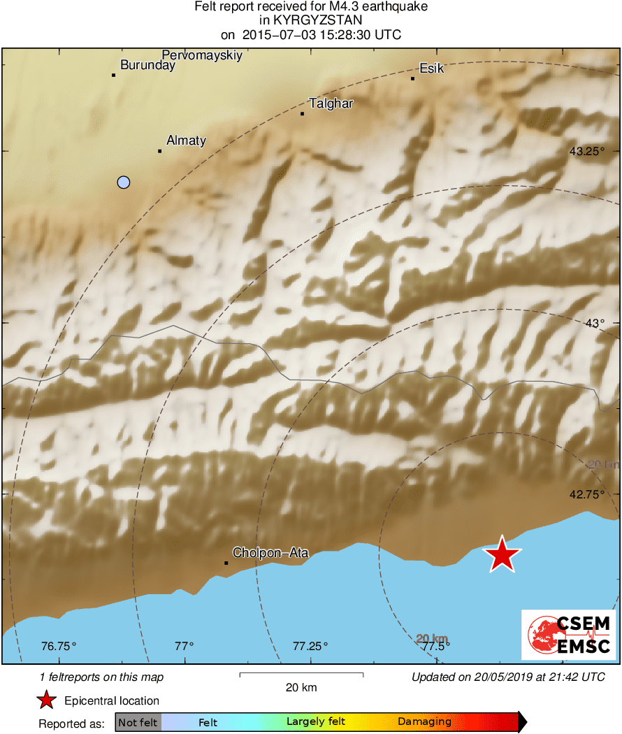 Intensity Map