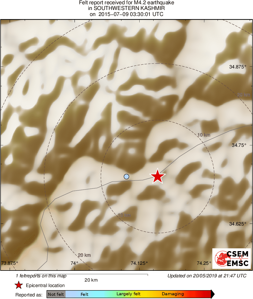 Intensity Map