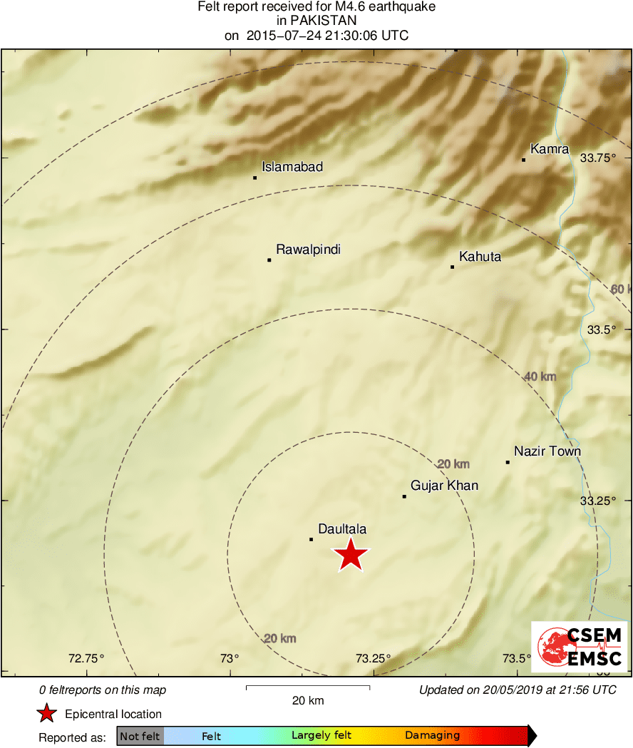 Intensity Map