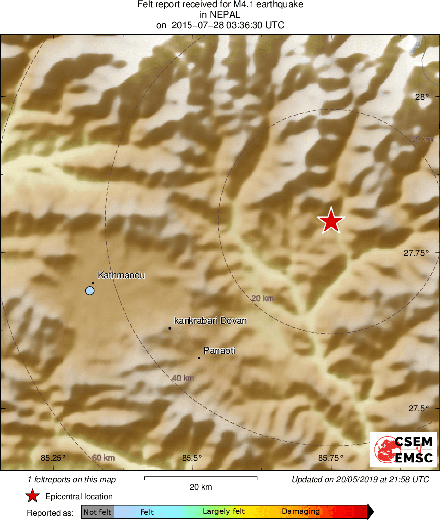 Intensity Map