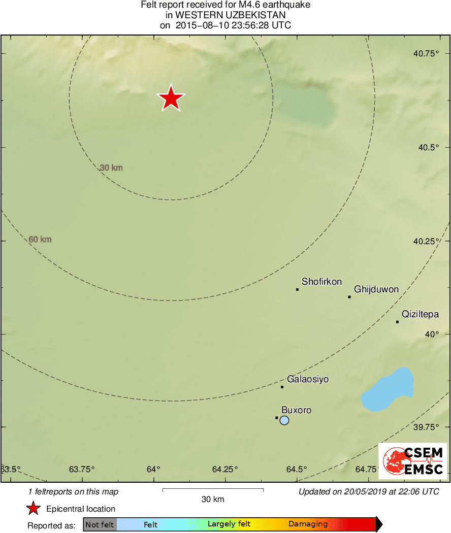 Intensity Map