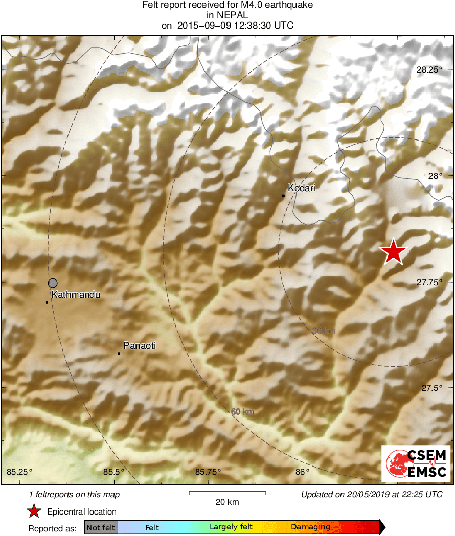 Intensity Map