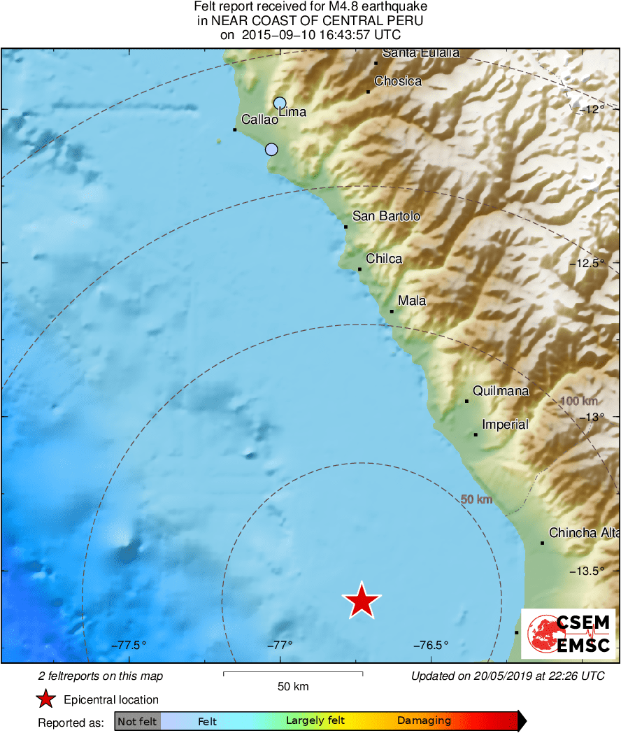 Intensity Map