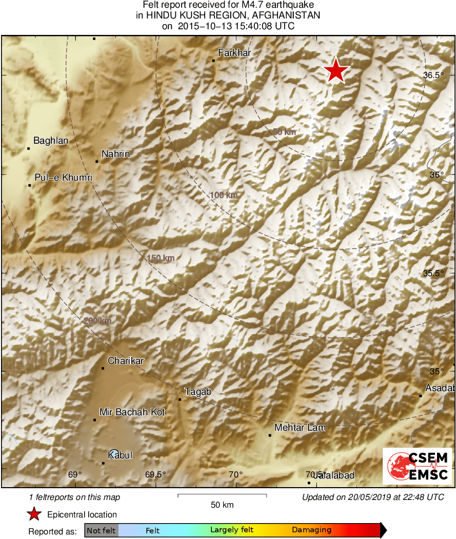 Intensity Map