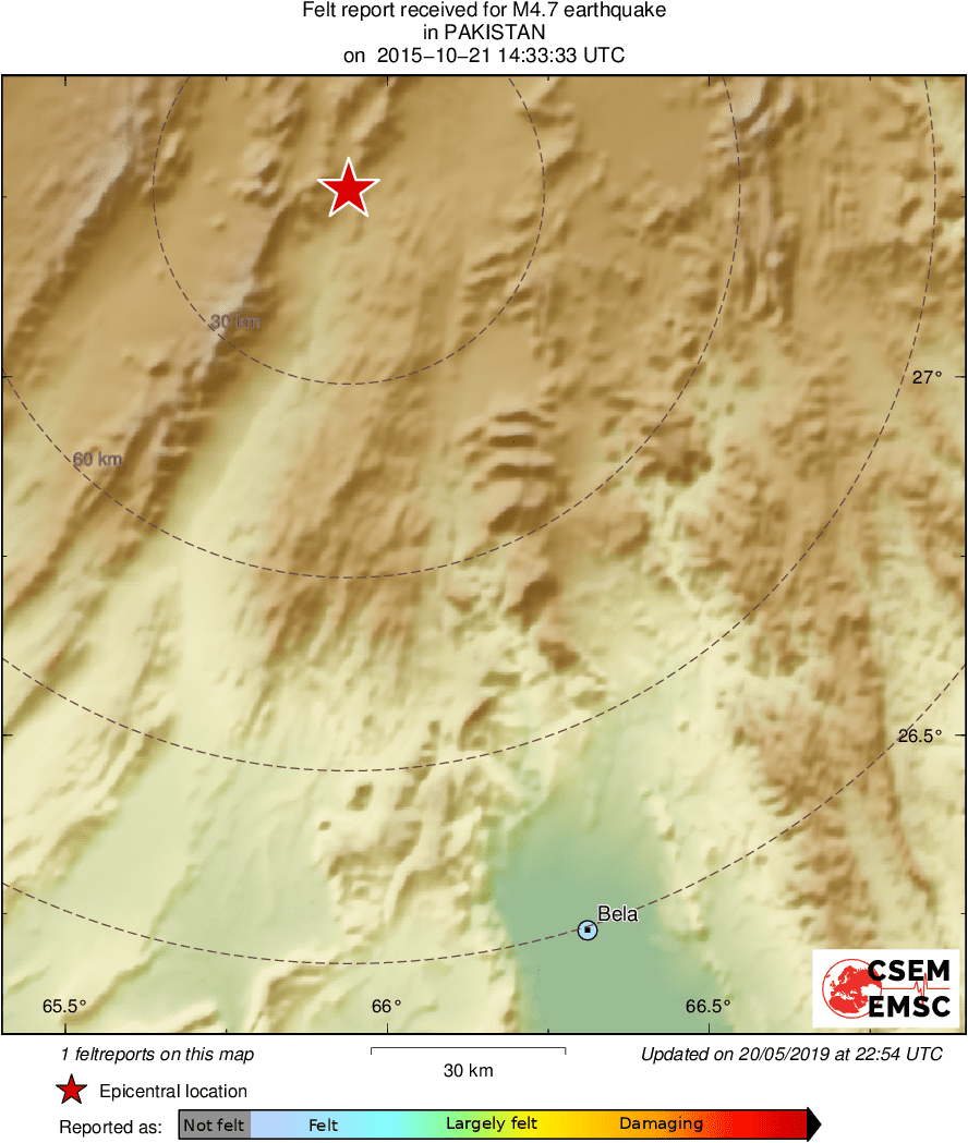 Intensity Map